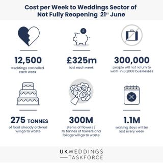UK Weddings Taskforce