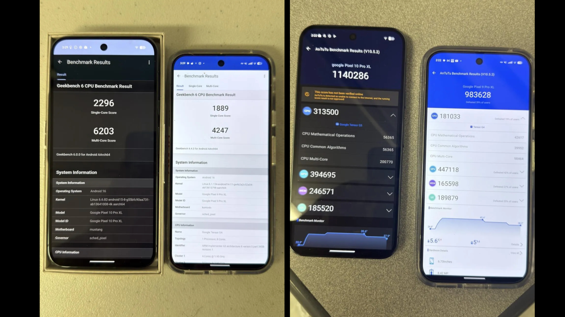 Pixel 10 Pro XL leak benchmark