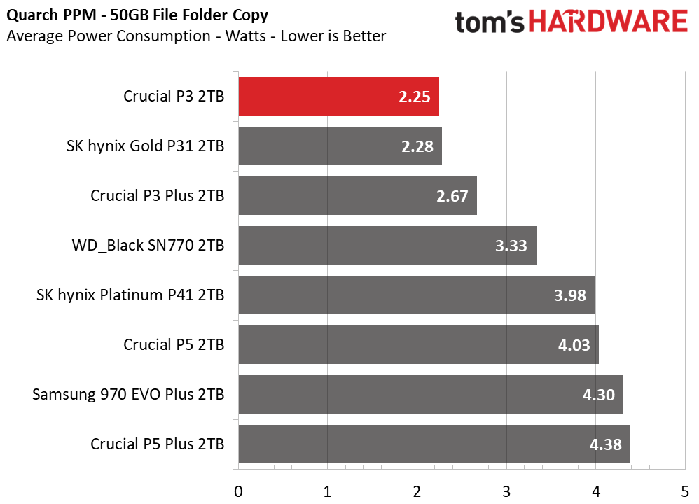 Crucial P3 SSD
