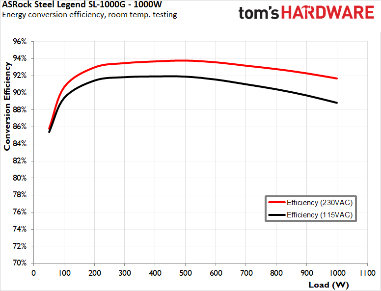 ASRock Steel Legend SL-1000G PSU