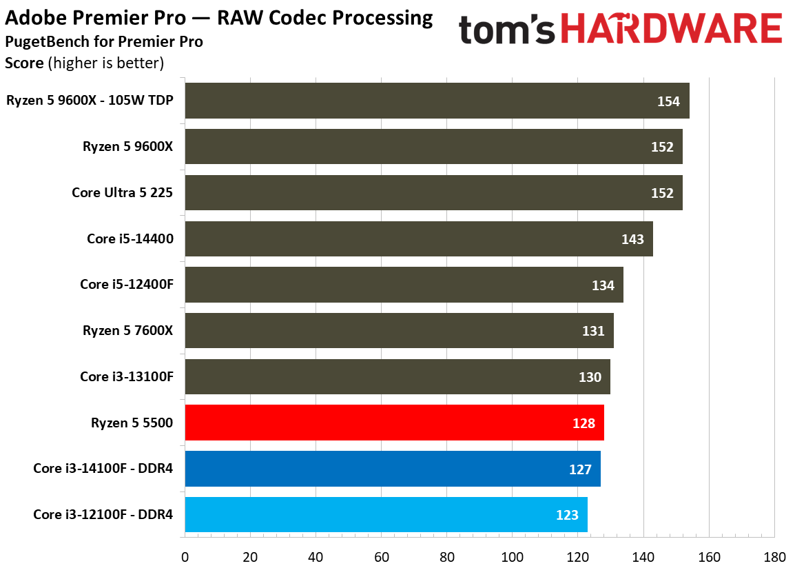 $100 CPU Shootout - Creative Application Benchmarks