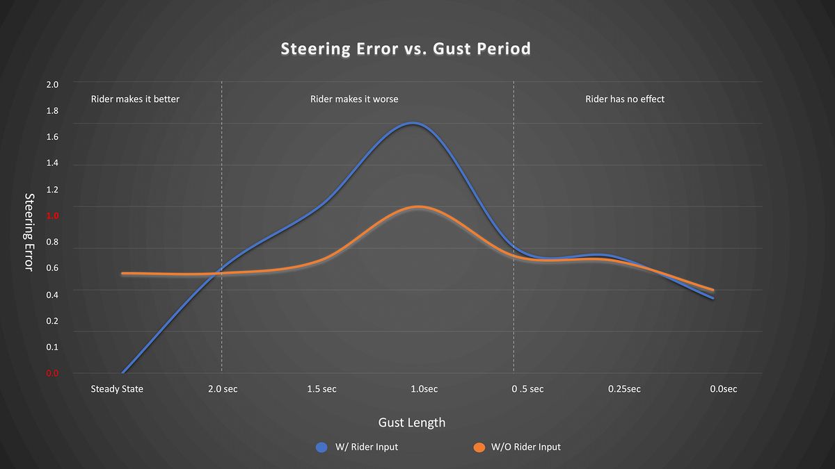 Roval Rapide CLX II steering error chart