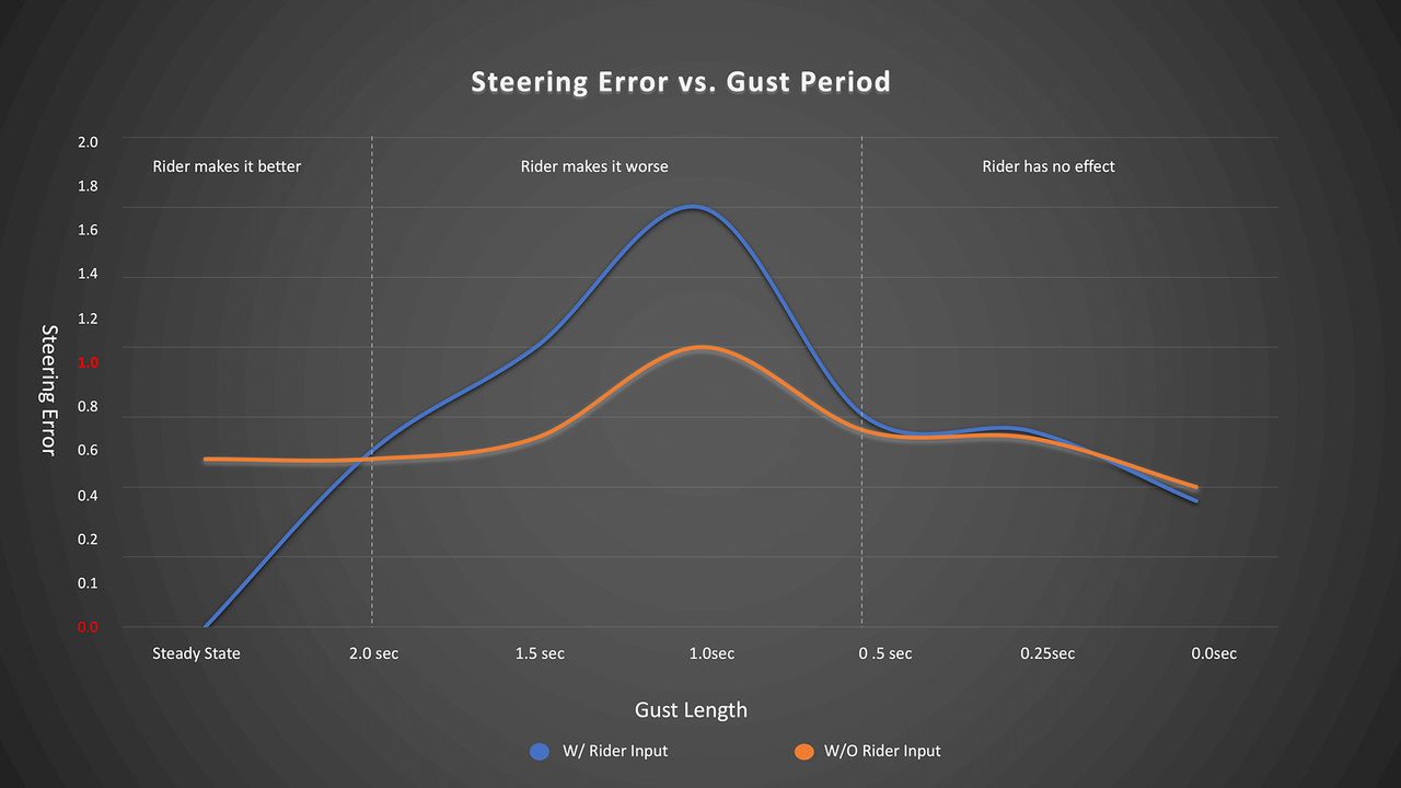 Roval Rapide CLX II steering error chart
