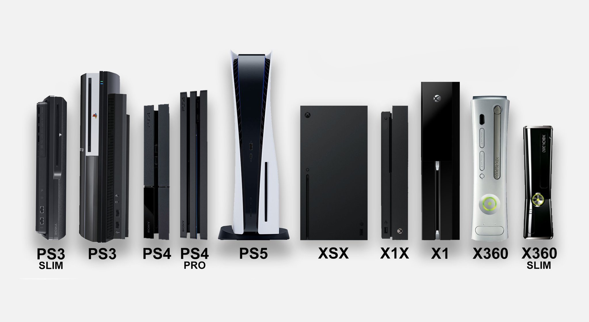 Ps5 slim vs ps5 отличия