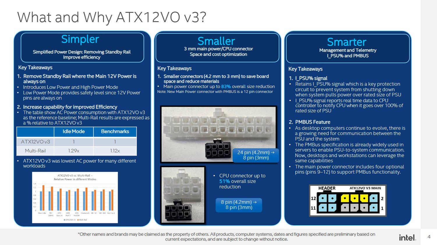 ATX12VO V3 standard shrinks the connector and maximizes&hellip;