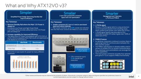 Leaked Intel slides on the upcoming ATX12VO V3 power supply standard