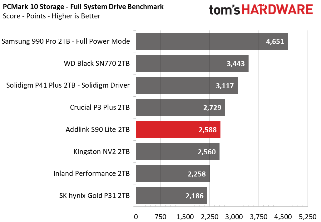 Addlink S90 Lite SSD