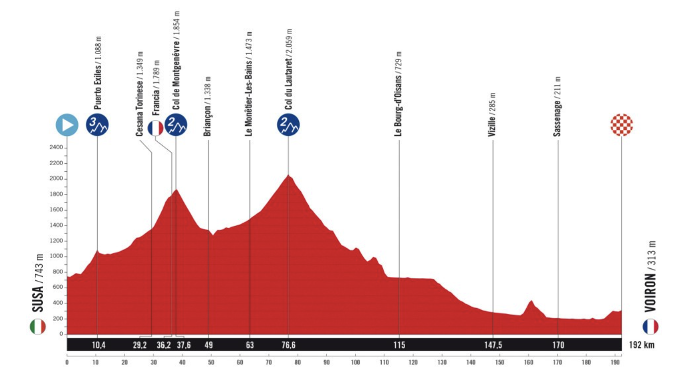 Stage 4 profile of 2025 Vuelta a España