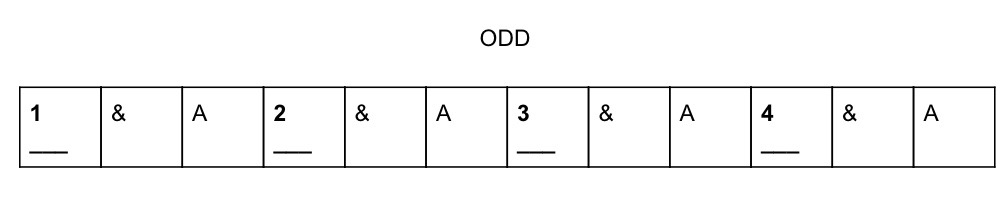 The odd or uneven subdivisions explained in the video count on three instead of the even rhythm’s two