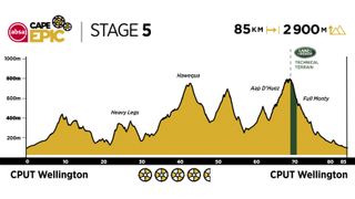 2020 Absa Cape Epic Route Stage 5