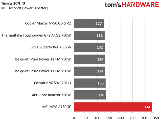 MSI MPG A750GF