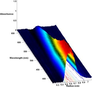 A single scan of a sedimentation-velocity experiment analyzing the behavior of semiconducting, fluorescent, cadmium telluride nanoparticles which are under investigation as materials for solar panels.