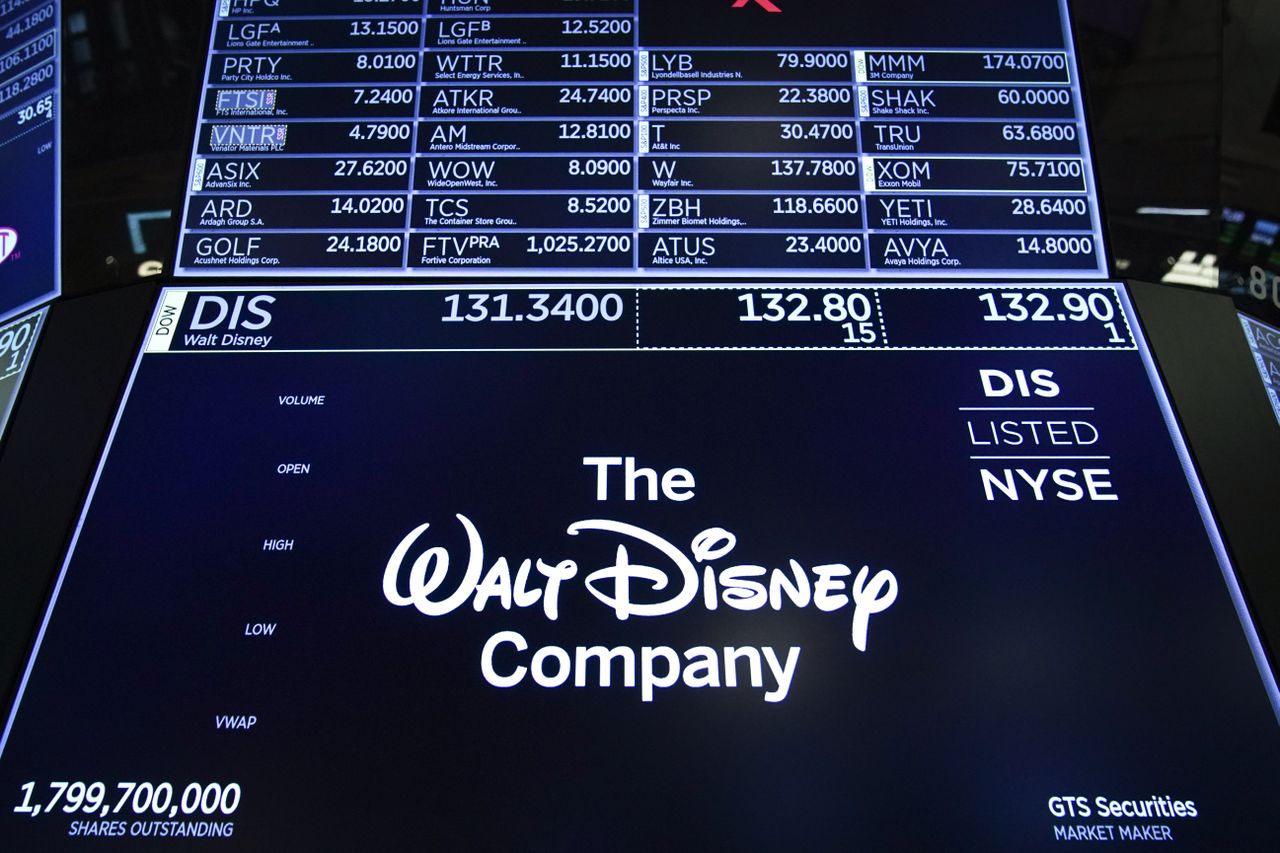 Disney stock