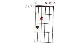 Dominant 7th chords