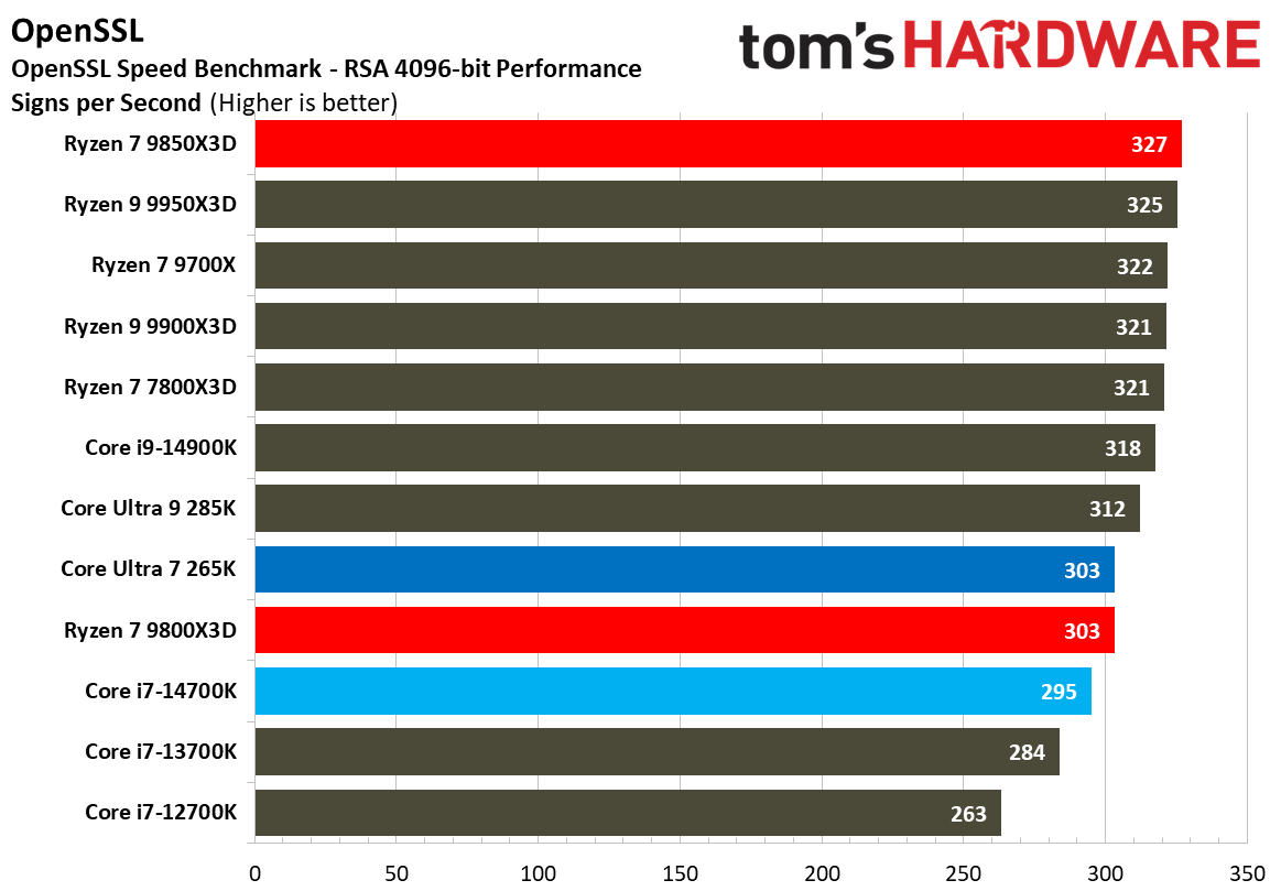 AMD Ryzen 7 9850X3D