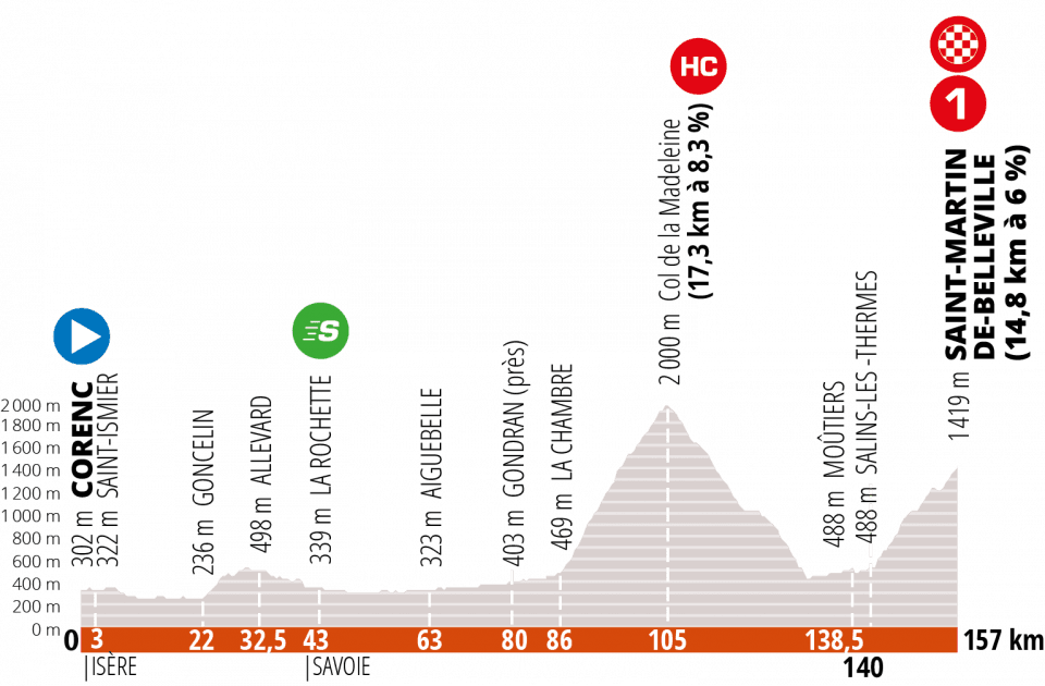 profile stage 3 of Criterium du Dauphine