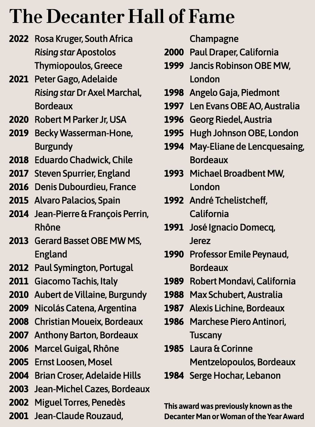 Decanter-hall-of-fame-names.jpg
