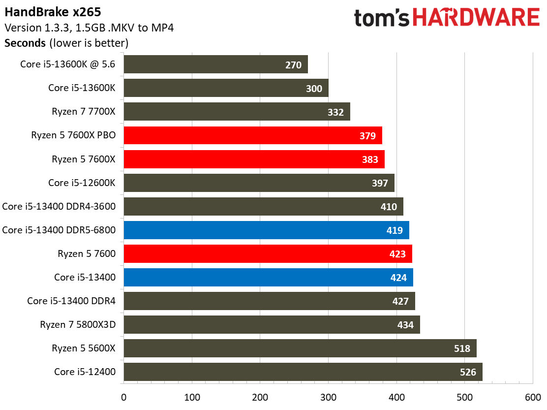 Core i5-13400