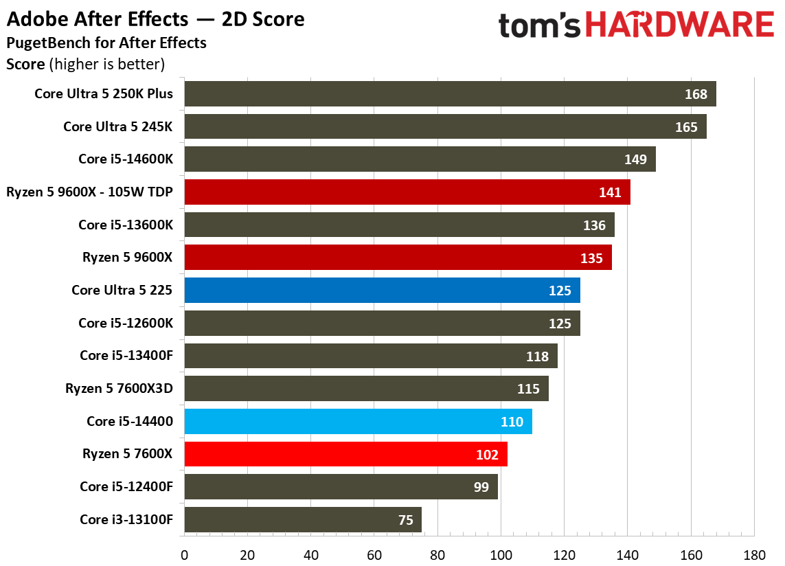 Intel Core Ultra 5 225