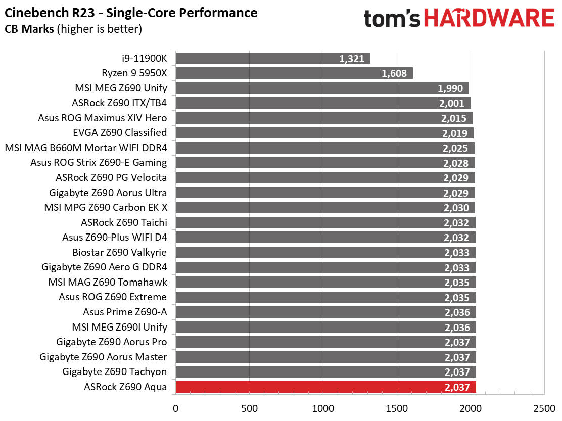 ASRock Z690 Aqua