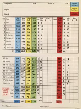 Enniscrone Golf Club Dunes Course scorecard