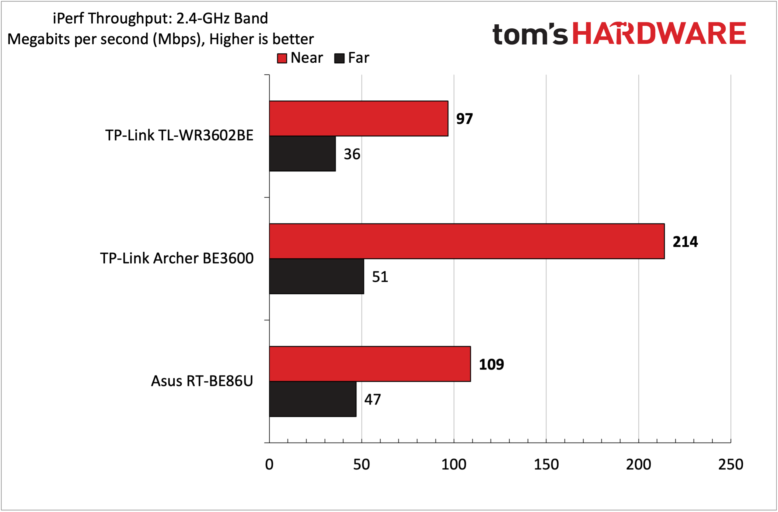 TP-Link TL-WR3602BE Wi-Fi 7 Travel Router