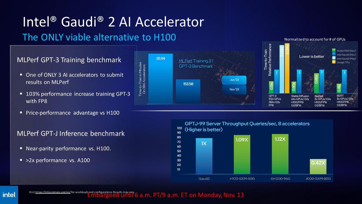Intel SC23