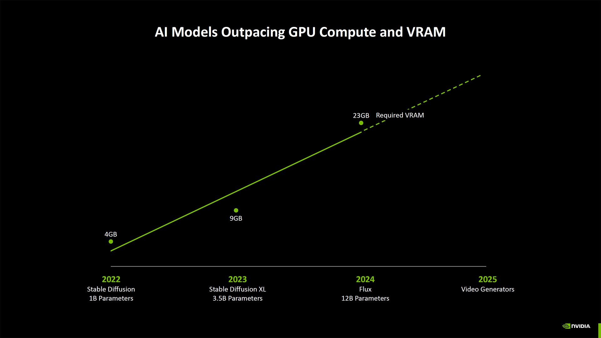 Nvidia RTX Blackwell for Creators