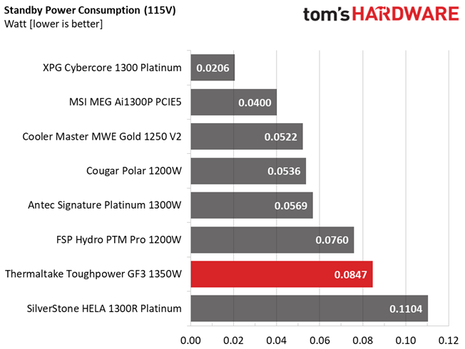 Thermaltake GF3 1350W