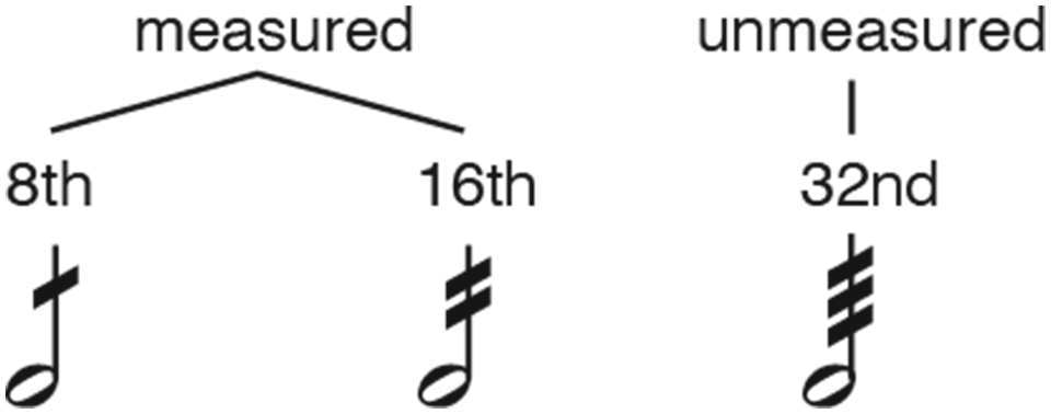 Tremolo picking example