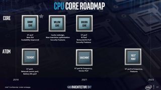 Intel CPU roadmap