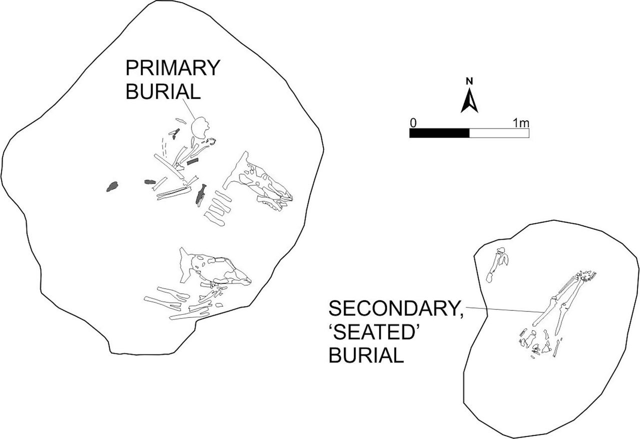 An illustration showing the location of the burials and grave goods.