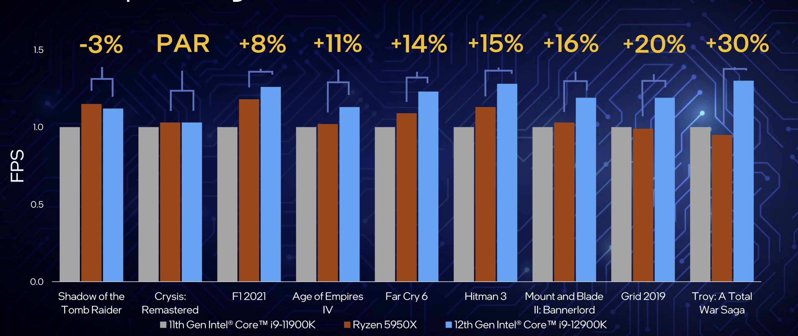 intel alder lake performance benchmarks provided by intel