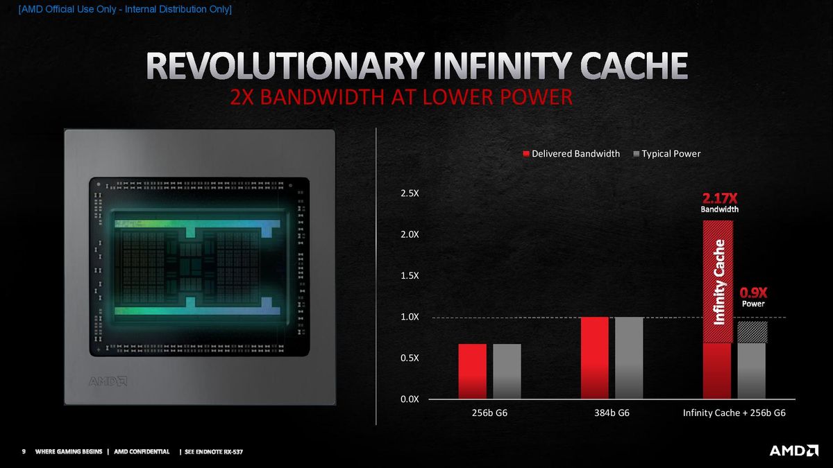 AMD