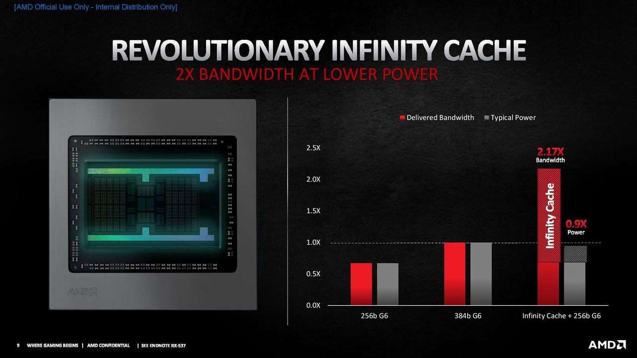 AMD