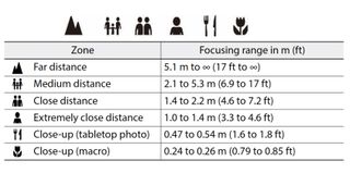 Pentax 17 zone focusing chart