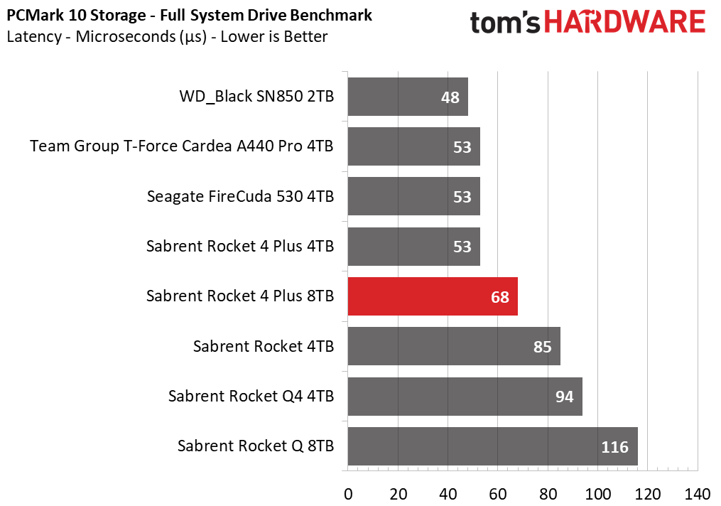 Sabrent Rocket 4 Plus 8TB SSD
