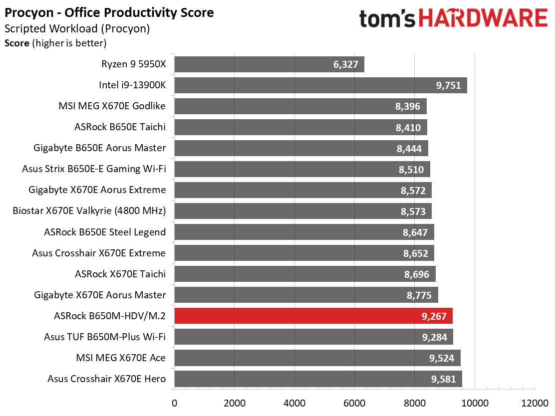 ASRock B650M-HDV/M.2