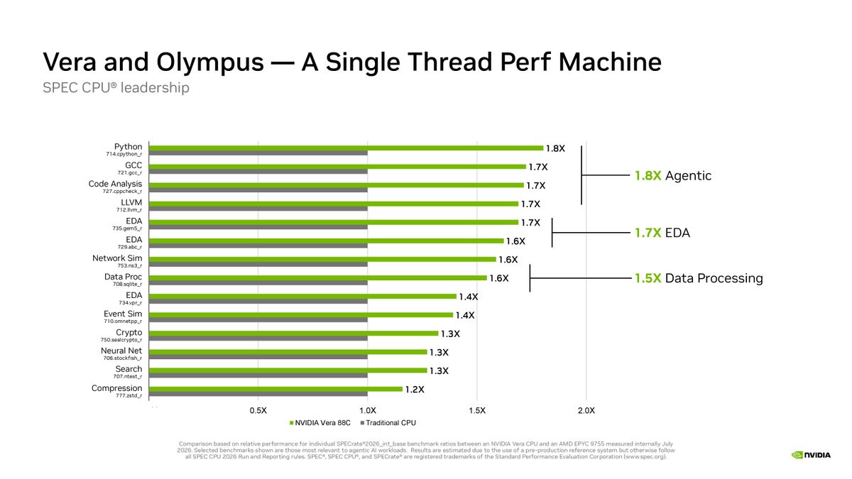 Nvidia Hot Chips 2026 presentation.