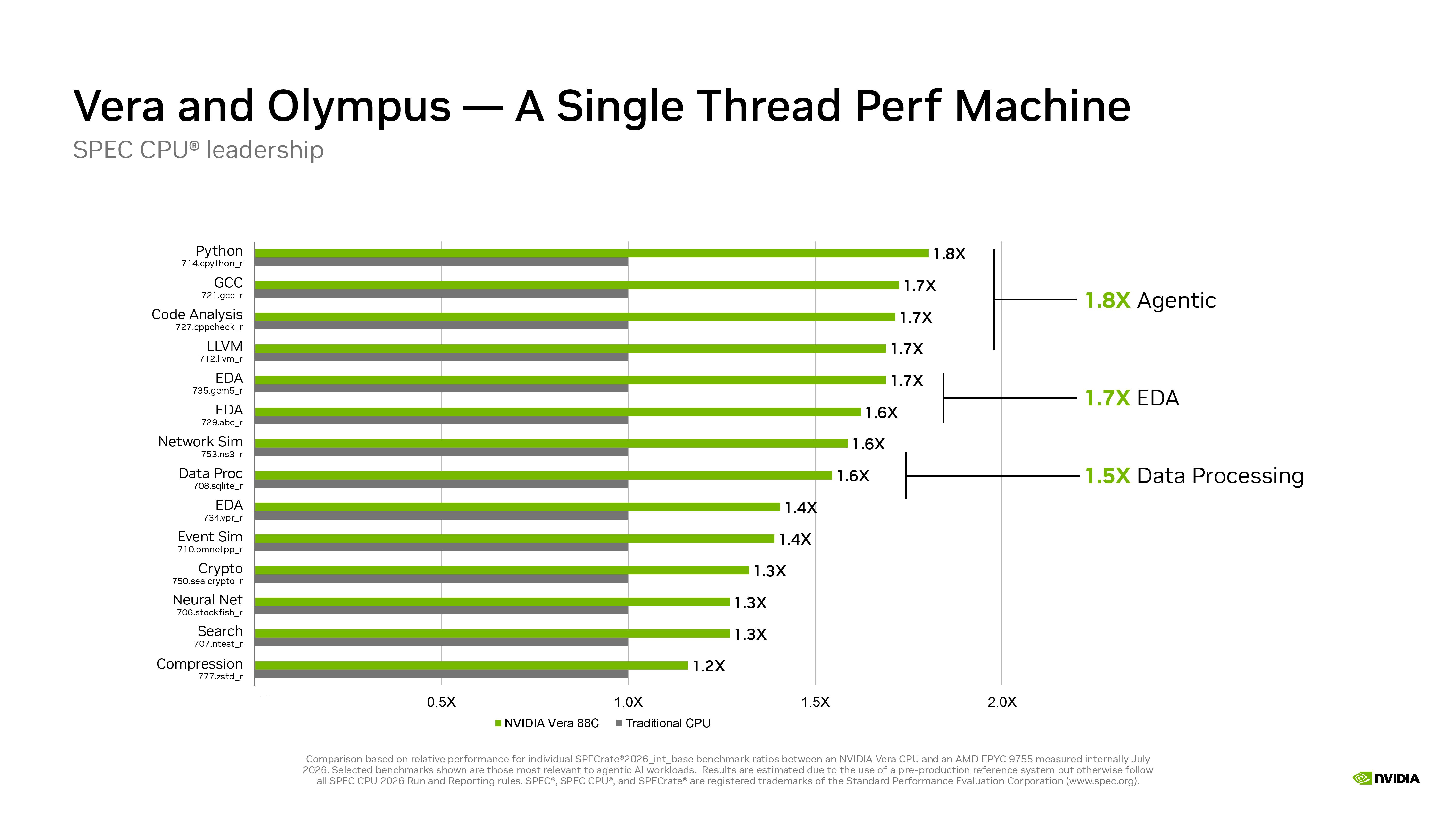 Nvidia Hot Chips 2026 presentation.