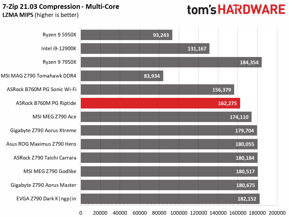 ASRock B760M PG Riptide