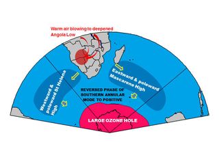 Linking the development of Large Ozone Hole to warming over southern Africa. Panel represents the state after the development of the large ozone hole respectively.