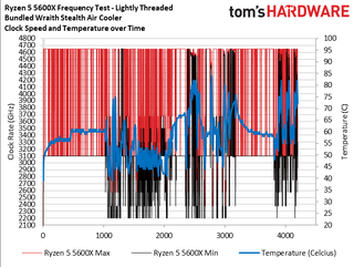 Ryzen 5 5600X Boost Testing