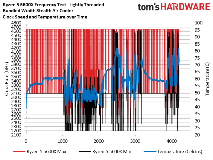 Ryzen 5 5600X Boost Testing