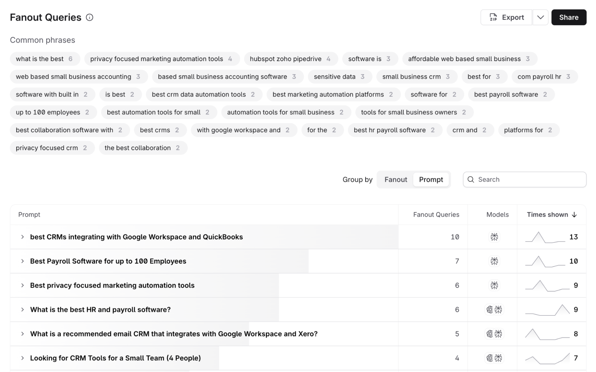 surfer AI tracker fanout queries report