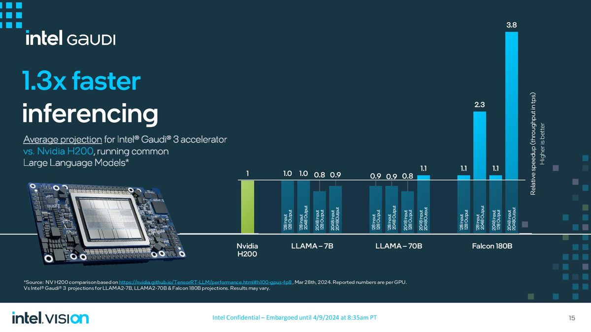 Intel Gaudi 3