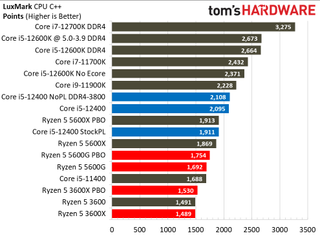 Intel Core i5-12400 Gaming Benchmarks