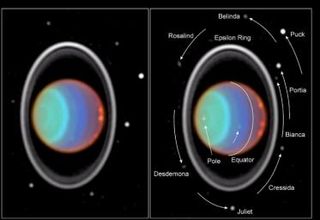 side by side images of Uranus and its moons. Uranus appears as a banded green, blue and brown planet with white rings surrounding it. The image on the right labels the moons and rings.