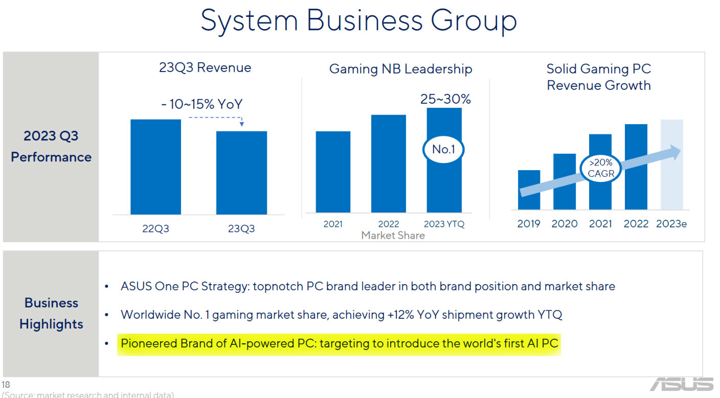 Asus investor slides highlight AI PCs