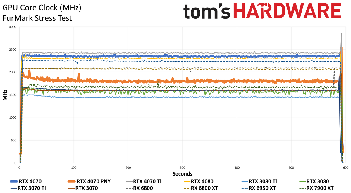 Nvidia GeForce RTX 4070 Powenetics testing